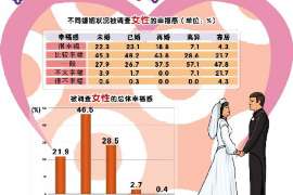 金明通话清单寻人找人公司